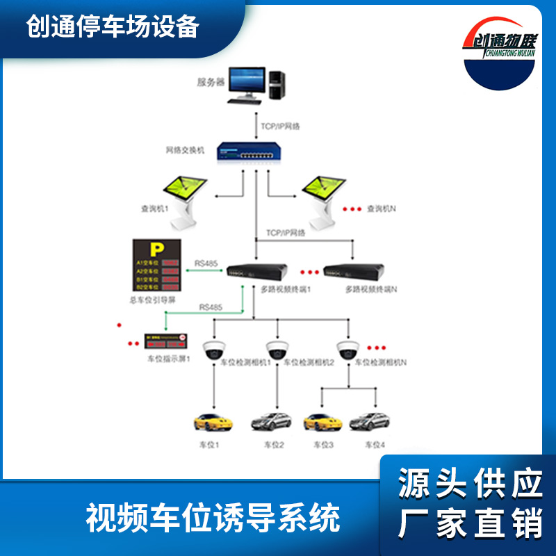 視頻車位誘導(dǎo)系統(tǒng)